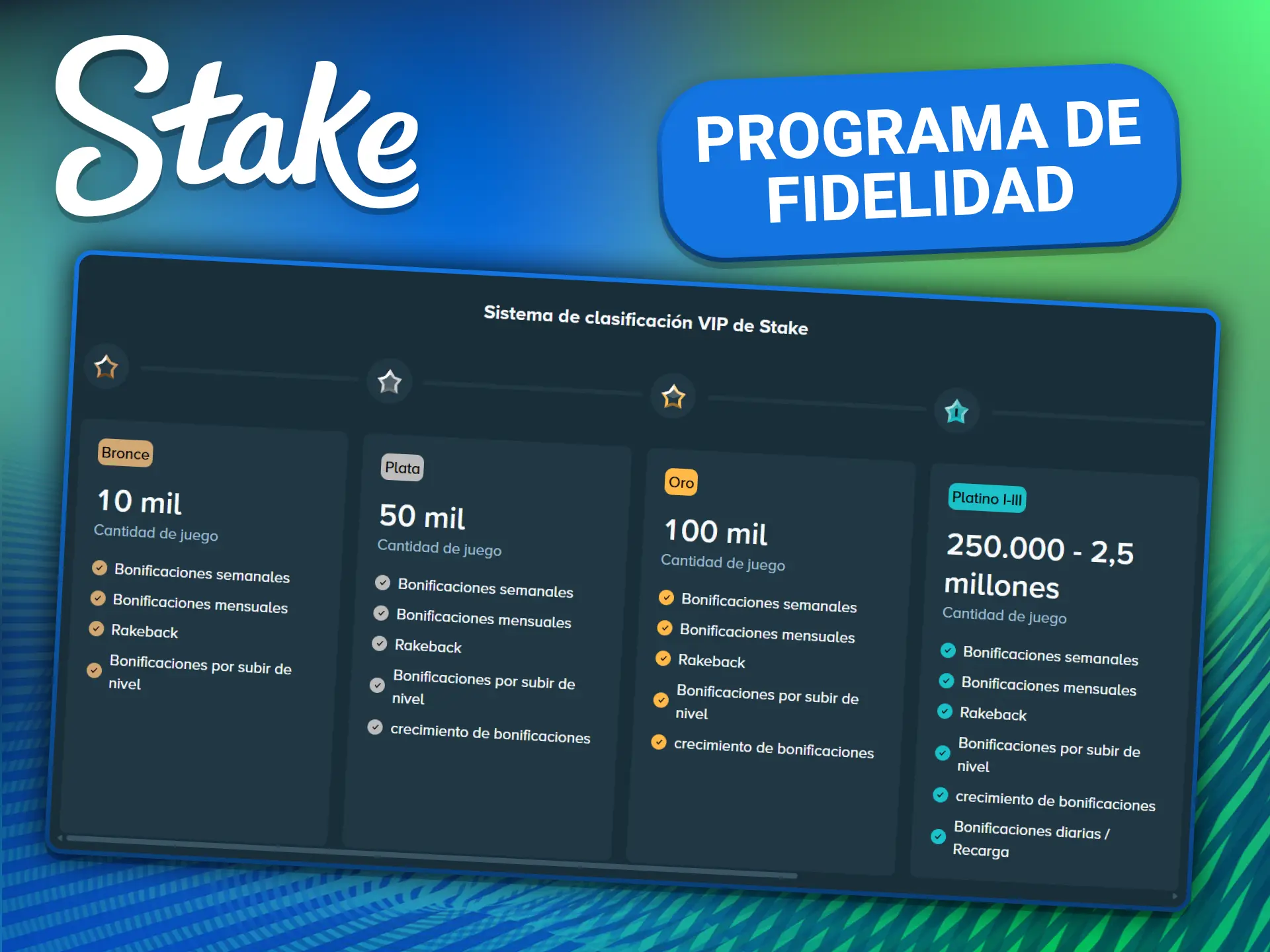 Sumá puntos jugando y subí de nivel en el exclusivo programa VIP de Stake.